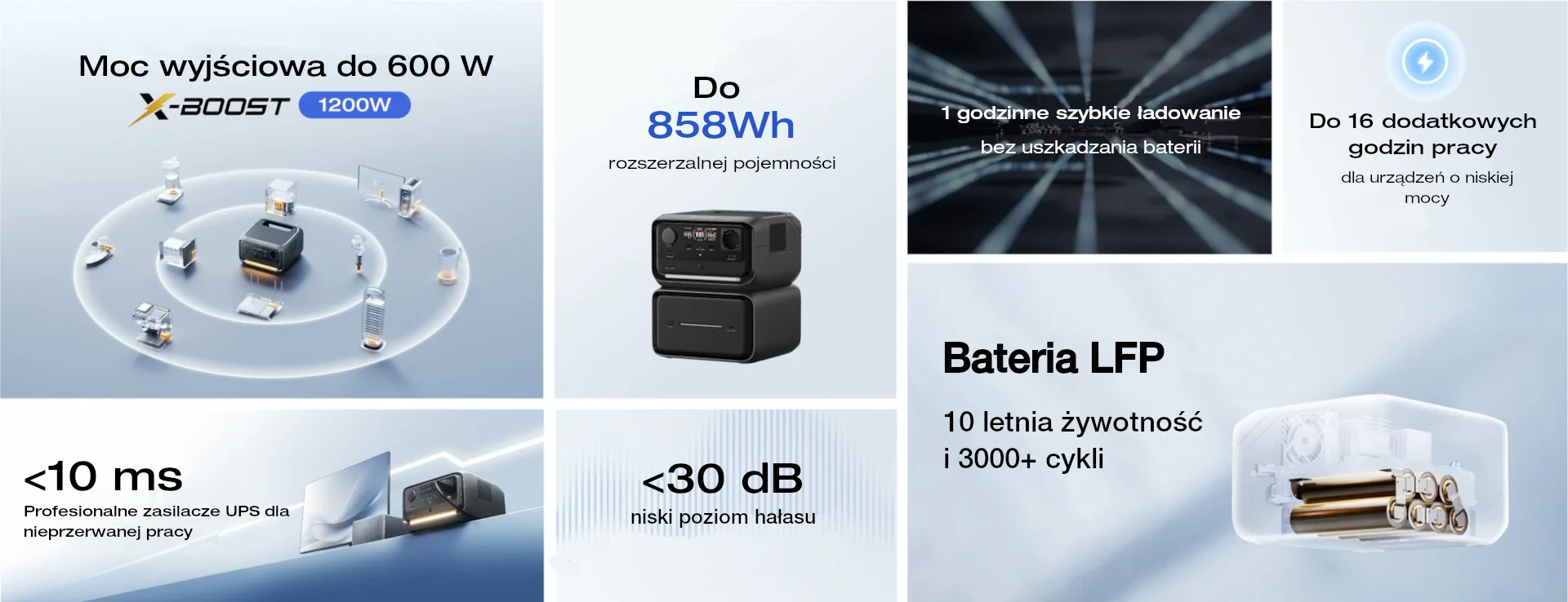 EcoFlow River 3 Plus najważniejsze informacje